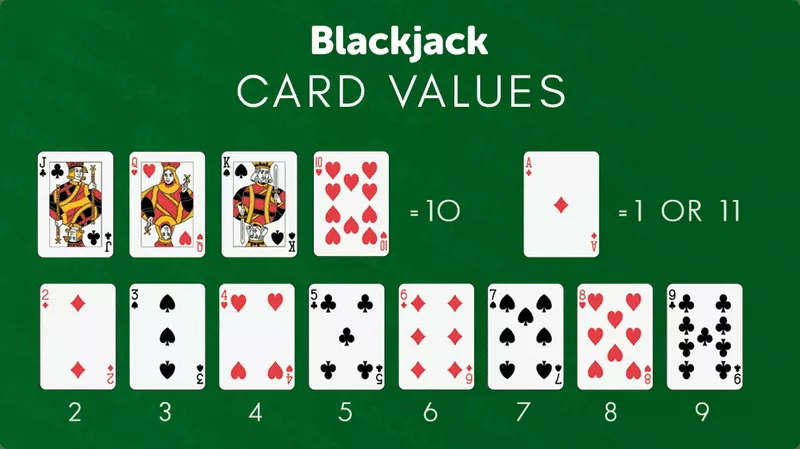 Blackjack card values chart